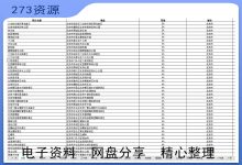 全国各省A级旅游景点分布数据及景区地理位置-273资源